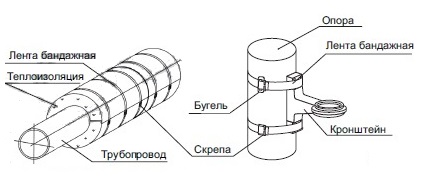 Пример применения скрепы и бугеля при фиксации.jpg